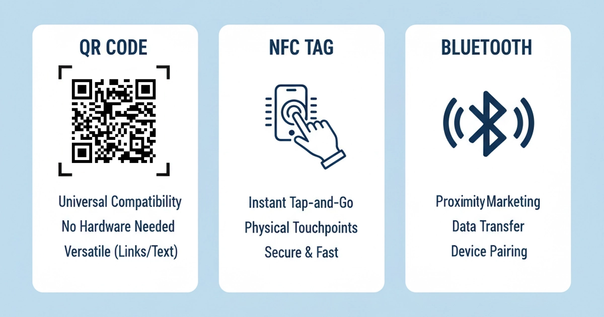 The Phygital Showdown - QR vs NFC vs Bluetooth